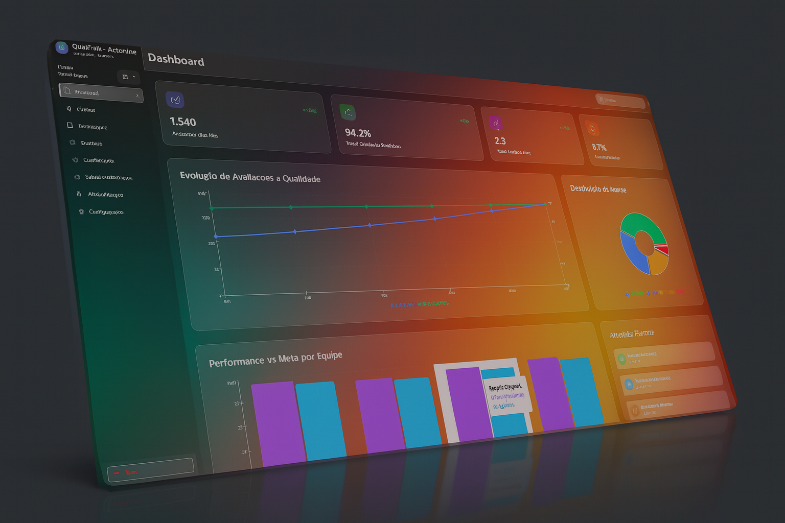 Dashboard de monitoria de qualidade QualiTalk